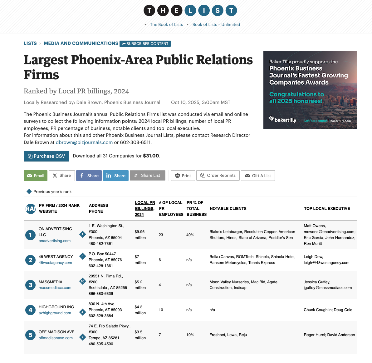 48 West Agency Named #2 PR Firm in Phoenix Business Journal’s Largest Phoenix-Area Public Relations Firms List